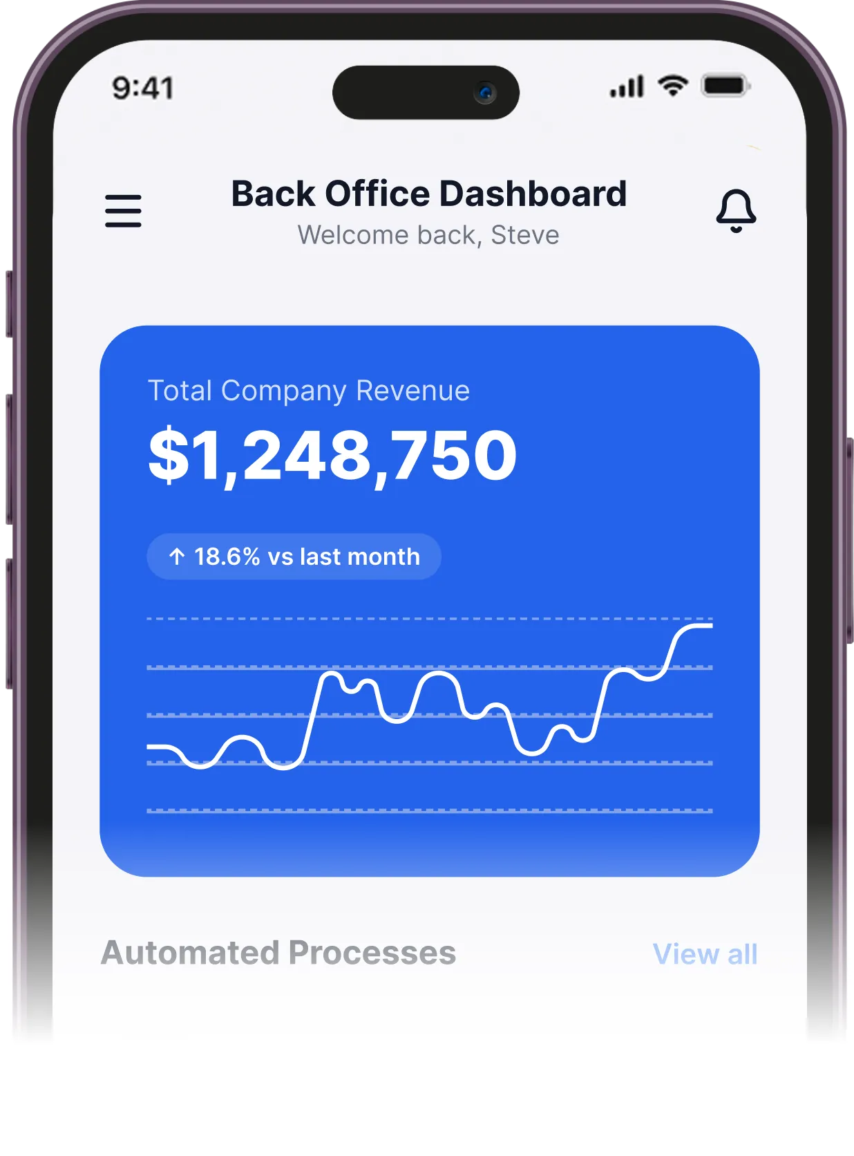 Advanced back-office integration